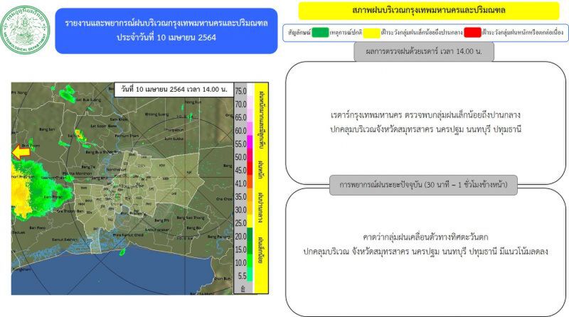 อัพเดท เรดาร์กทม. ตรวจพบกลุ่มฝนเล็กน้อยถึงหนัก บริเวณกรุงเทพฯ-ปริมณฑล