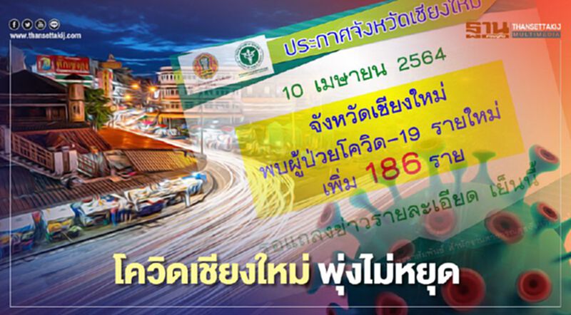 พุ่งไม่หยุด "เชียงใหม่"พบผู้ติดเชื้อโควิด-19 รายใหม่ 186 ราย พุ่งไม่หยุด "เชียงใหม่"พบผู้ติดเชื้อโควิด-19 รายใหม่ 186 ราย
