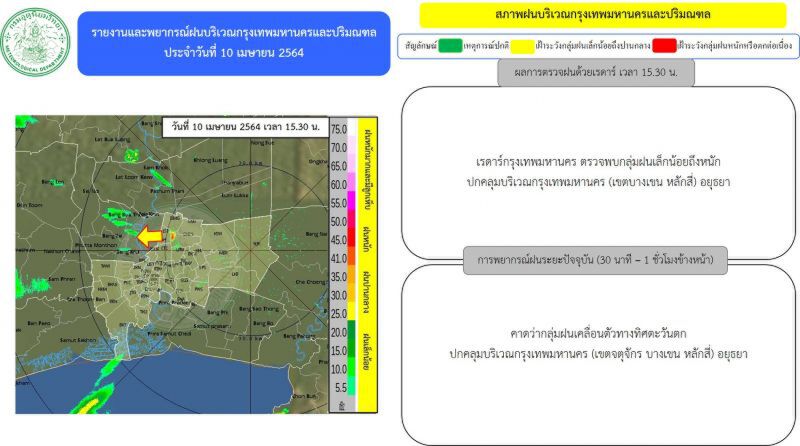 อัพเดท เรดาร์กทม. ตรวจพบกลุ่มฝนเล็กน้อยถึงหนัก บริเวณกรุงเทพฯ-ปริมณฑล