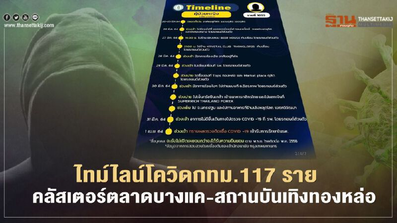 เช็กเลย! ไทม์ไลน์โควิดกทม.เชื่อมโยงสถานบันเทิงทองหล่อ