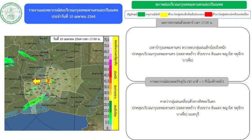 อัพเดท เรดาร์กทม. ตรวจพบกลุ่มฝนเล็กน้อยถึงหนัก บริเวณกรุงเทพฯ-ปริมณฑล