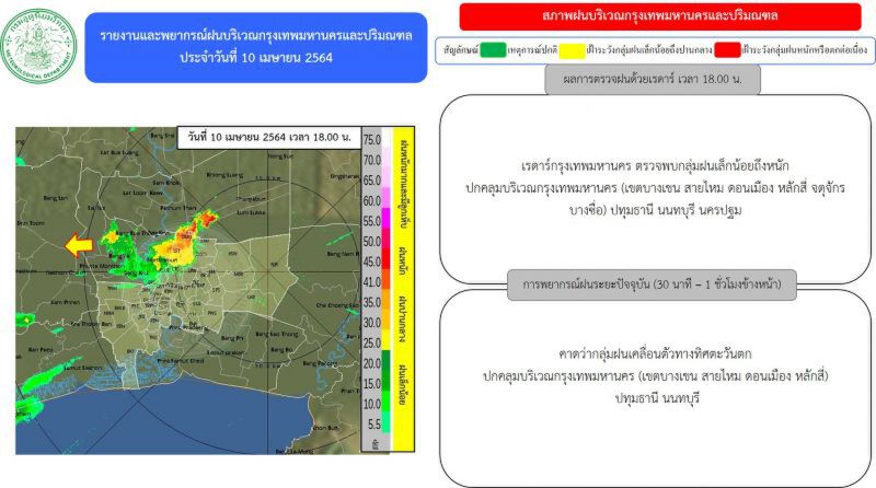 อัพเดท เรดาร์กทม. ตรวจพบกลุ่มฝนเล็กน้อยถึงหนัก บริเวณกรุงเทพฯ-ปริมณฑล