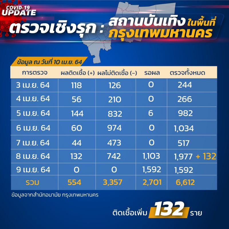 การตรวจเชิงรุกคลัสเตอร์สถานบันเทิง 
