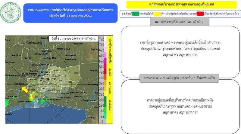 อัพเดท เรดาร์กทม.ตรวจพบกลุ่มฝน ปกคลุมบริเวณ"กรุงเทพฯ-ปริมณฑล"