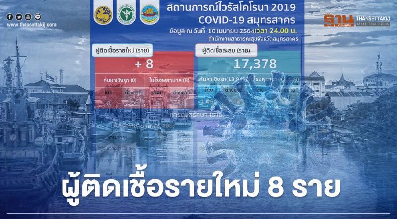 "สมุทรสาคร"พบผู้ติดเชื้อโควิด-19 รายใหม่ 8 ราย