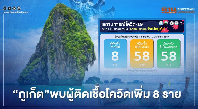 "ภูเก็ต"พบผู้ติดเชื้อโควิด-19 รายใหม่เพิ่ม 8 ราย