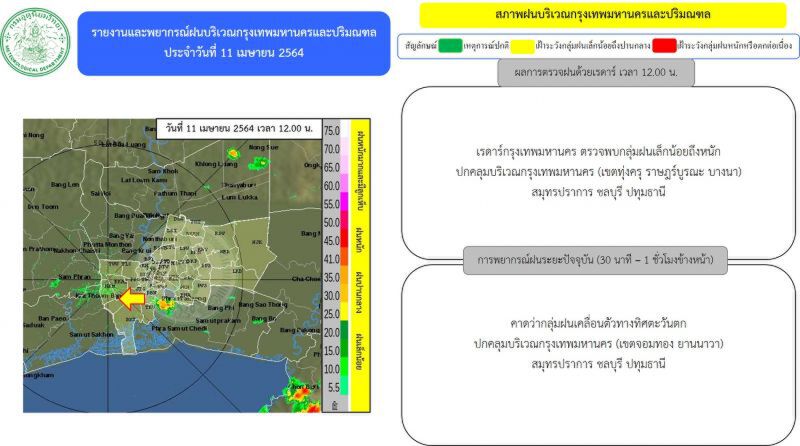 อัพเดท เรดาร์กทม.ตรวจพบกลุ่มฝน ปกคลุมบริเวณ"กรุงเทพฯ-ปริมณฑล"