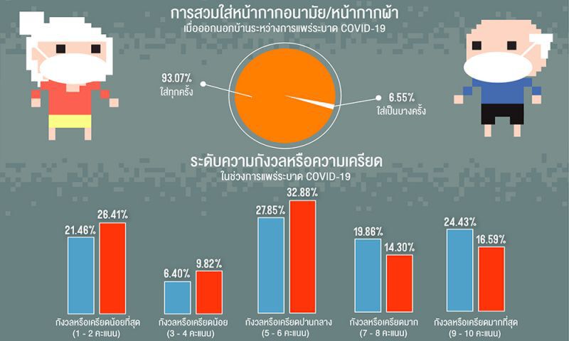 วันผู้สูงอายุ ร่วมปกป้องผู้สูงวัย ห่างไกลโควิด