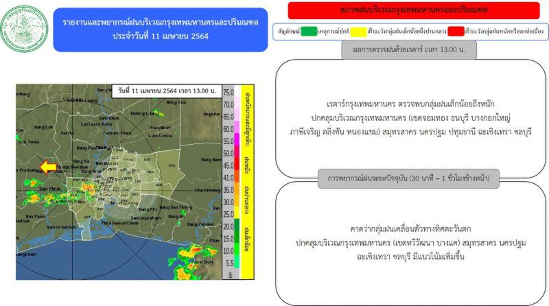 อัพเดท เรดาร์กทม.ตรวจพบกลุ่มฝน ปกคลุมบริเวณ"กรุงเทพฯ-ปริมณฑล"