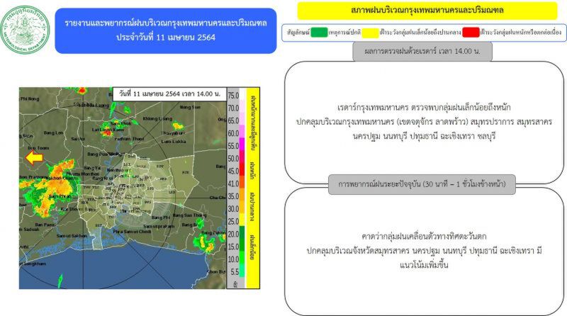 อัพเดท เรดาร์กทม.ตรวจพบกลุ่มฝน ปกคลุมบริเวณ"กรุงเทพฯ-ปริมณฑล"