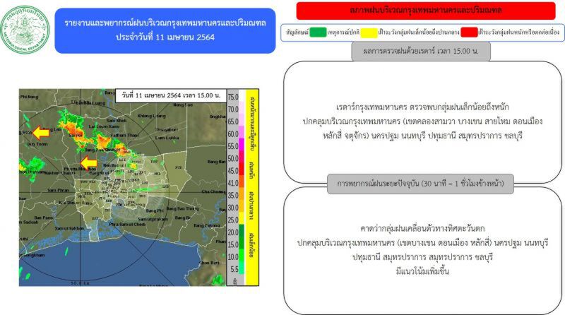 อัพเดท เรดาร์กทม.ตรวจพบกลุ่มฝน ปกคลุมบริเวณ"กรุงเทพฯ-ปริมณฑล"