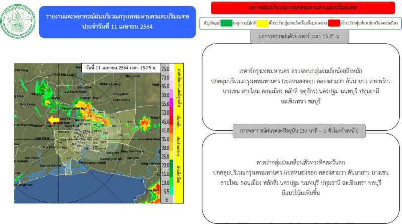 อัพเดท เรดาร์กทม.ตรวจพบกลุ่มฝน ปกคลุมบริเวณ"กรุงเทพฯ-ปริมณฑล"