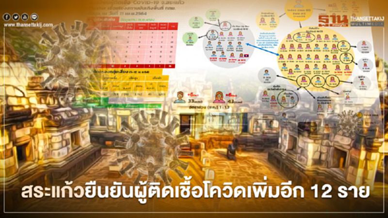 จังหวัดสระแก้วยืนยันพบผู้ติดเชื้อโควิด19เพิ่มอีก 12 ราย จังหวัดสระแก้วยืนยันพบผู้ติดเชื้อโควิด19เพิ่มอีก 12 ราย