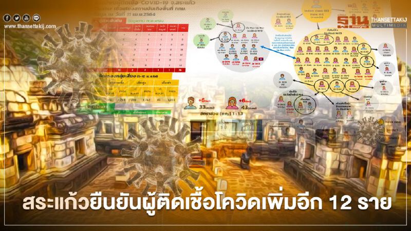จังหวัดสระแก้วยืนยันพบผู้ติดเชื้อโควิด19เพิ่มอีก 12 ราย 