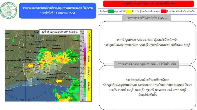อัพเดท เรดาร์กทม.ตรวจพบกลุ่มฝน ปกคลุมบริเวณ"กรุงเทพฯ-ปริมณฑล"