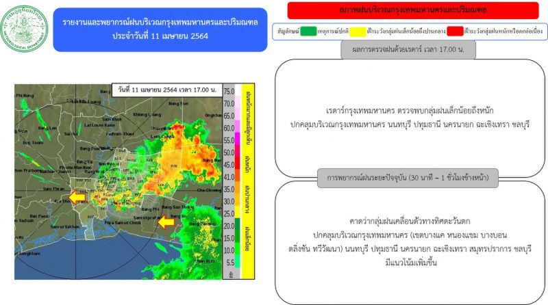 อัพเดท เรดาร์กทม.ตรวจพบกลุ่มฝน ปกคลุมบริเวณ"กรุงเทพฯ-ปริมณฑล"