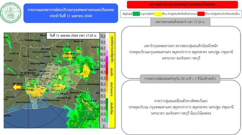 อัพเดท เรดาร์กทม.ตรวจพบกลุ่มฝน ปกคลุมบริเวณ"กรุงเทพฯ-ปริมณฑล"