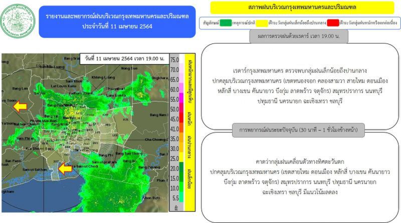 อัพเดท เรดาร์กทม.ตรวจพบกลุ่มฝน ปกคลุมบริเวณ"กรุงเทพฯ-ปริมณฑล"