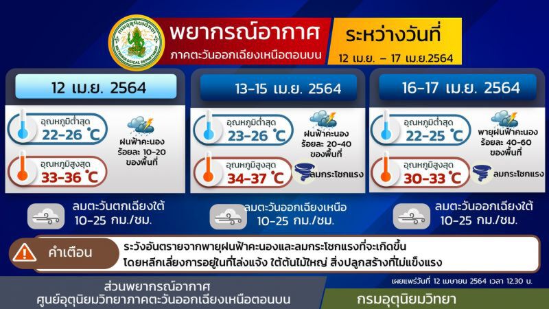 พยากรณ์อากาศภาคอีสาน วันที่ 12 -17 เม.ย.64