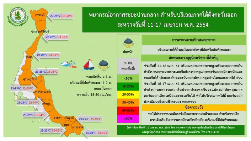 พยากรณ์อากาศภาคใต้ฝั่งตะวันออก วันที่ 11-17 เม.ย.64 
