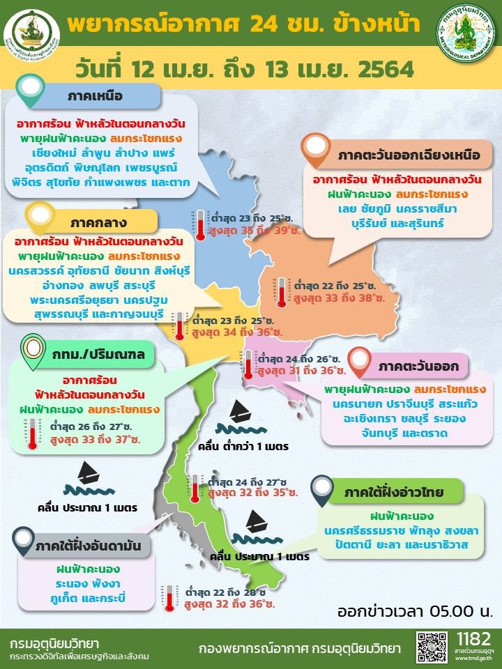 สภาพอากาศวันนี้ ไทยตอนบนอากาศร้อน มีพายุฝนฟ้าคะนองบางพื้นที่