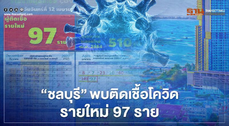 "ชลบุรี"พบติดเชื้อโควิด-19 รายใหม่ 97 ราย