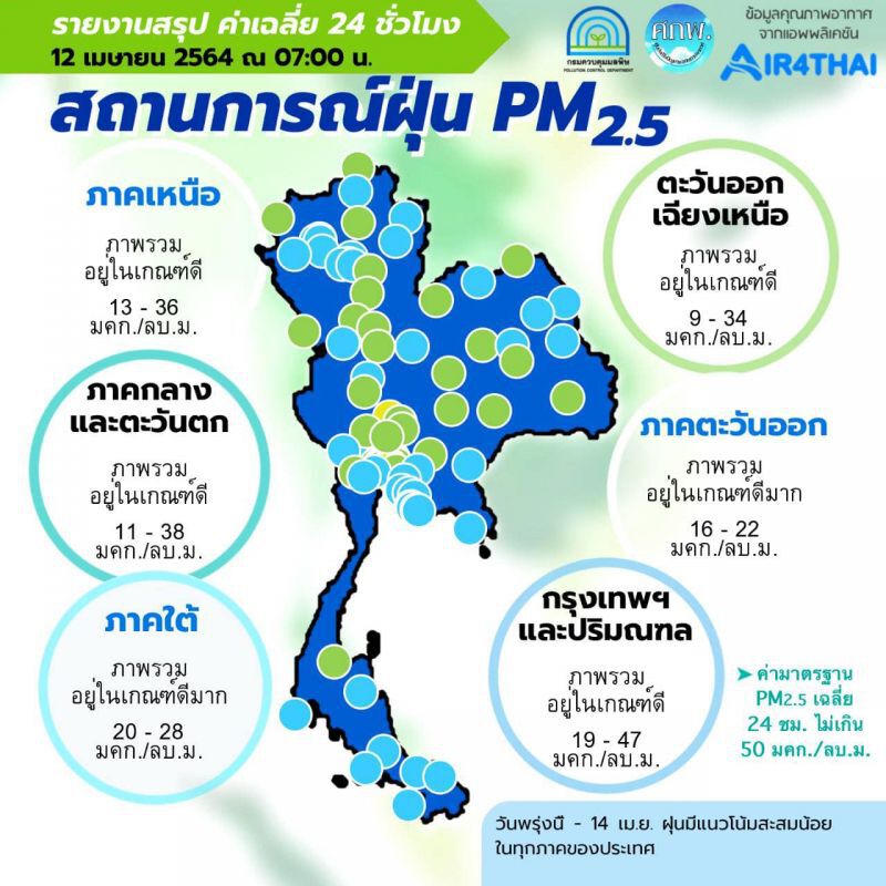 คุณภาพอากาศ ค่าฝุ่น PM2.5 เช้านี้ กรุงเทพฯ-ปริมณฑล ภาพรวมอยู่ในเกณฑ์ดี