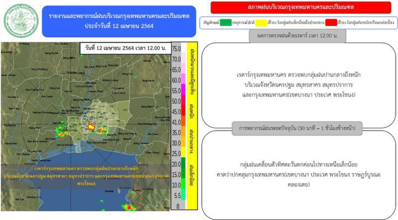 อัพเดท เรดาร์กทม.ตรวจพบกลุ่มฝนปานกลางถึงหนัก บริเวณ"กรุงเทพฯ-ปริมณฑล"