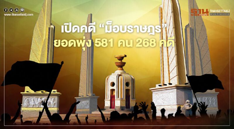 เปิดคดี‘ม็อบราษฎร’ ยอดพุ่ง 581 คน 268 คดี เปิดคดี‘ม็อบราษฎร’ ยอดพุ่ง 581 คน 268 คดี
