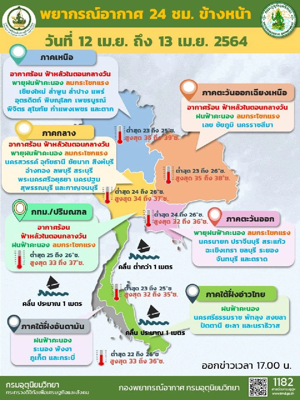 สภาพอากาศวันนี้ - พรุ่งนี้ 43 จังหวัดทั่วไทยรับมือพายุฝนฟ้าคะนอง
