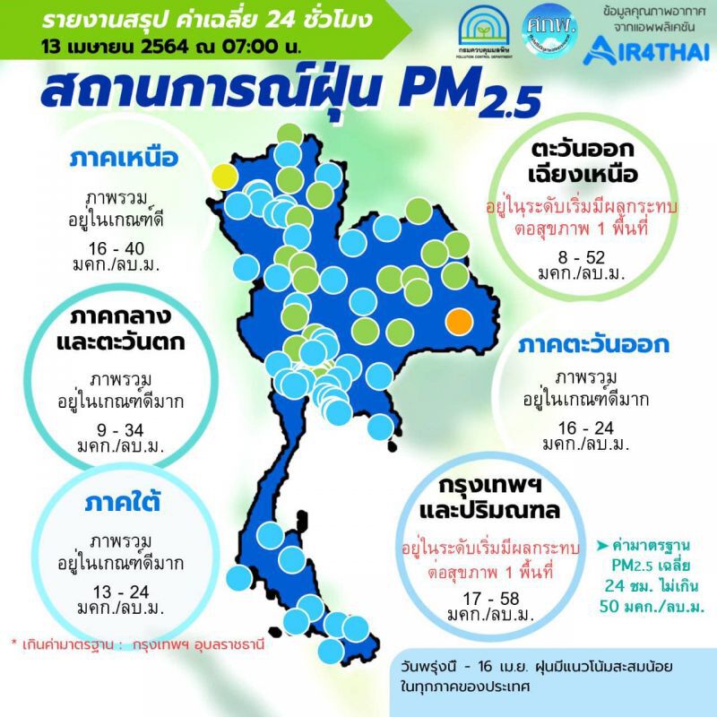 คุณภาพอากาศ ค่าฝุ่น PM2.5 เช้านี้ "กรุงเทพฯ-ปริมณฑล" เกินค่ามาตรฐาน 1 พื้นที่