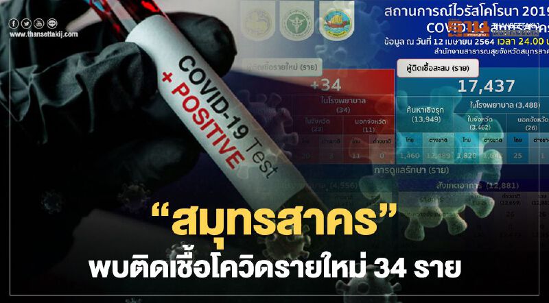 "สมุทรสาคร"พบผู้ติดเชื้อโควิด-19 รายใหม่ 34 ราย