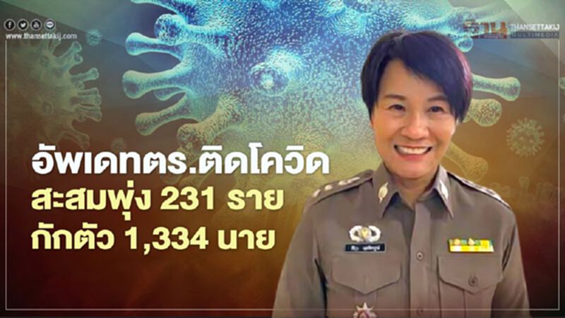 อัพเดทตำรวจติดโควิดยอดสะสมพุ่ง 231 ราย กักตัว 1,334 นาย อัพเดทตำรวจติดโควิดยอดสะสมพุ่ง 231 ราย กักตัว 1,334 นาย