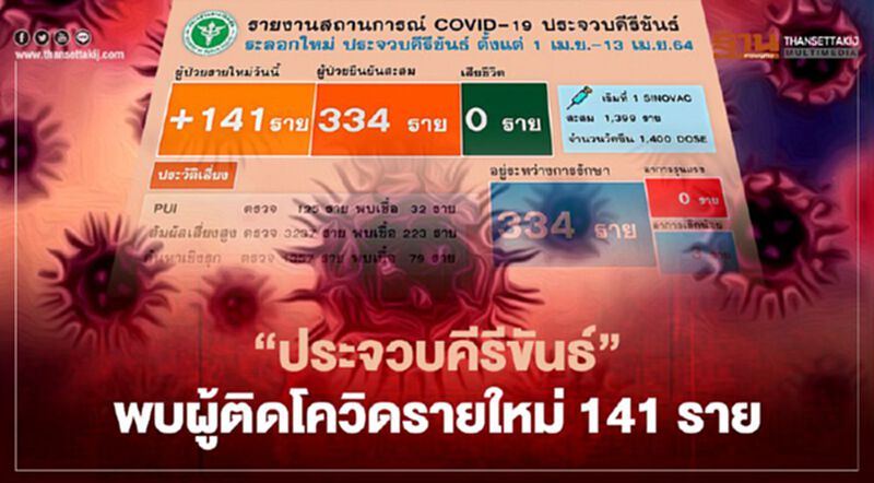 "ประจวบคีรีขันธ์"พบผู้ติดเชื้อโควิด-19 รายใหม่ 141 ราย "ประจวบคีรีขันธ์"พบผู้ติดเชื้อโควิด-19 รายใหม่ 141 ราย