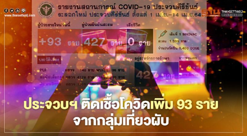 ประจวบฯติด‘โควิด’เพิ่ม 93 ราย ระบาดจากกลุ่มเที่ยวผับ อึ้ง 70%ไม่มีอาการ ประจวบฯติด‘โควิด’เพิ่ม 93 ราย ระบาดจากกลุ่มเที่ยวผับ อึ้ง 70%ไม่มีอาการ