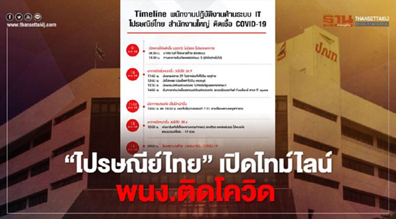 "ไปรษณีย์ไทย" เปิดไทม์ไลน์พนักงานสำนักงานใหญ่ติดโควิด-19 "ไปรษณีย์ไทย" เปิดไทม์ไลน์พนักงานสำนักงานใหญ่ติดโควิด-19