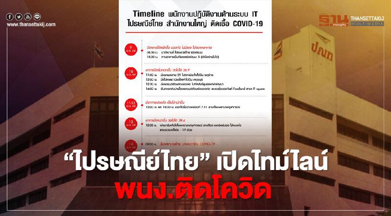 "ไปรษณีย์ไทย" เปิดไทม์ไลน์พนักงานสำนักงานใหญ่ติดโควิด-19 