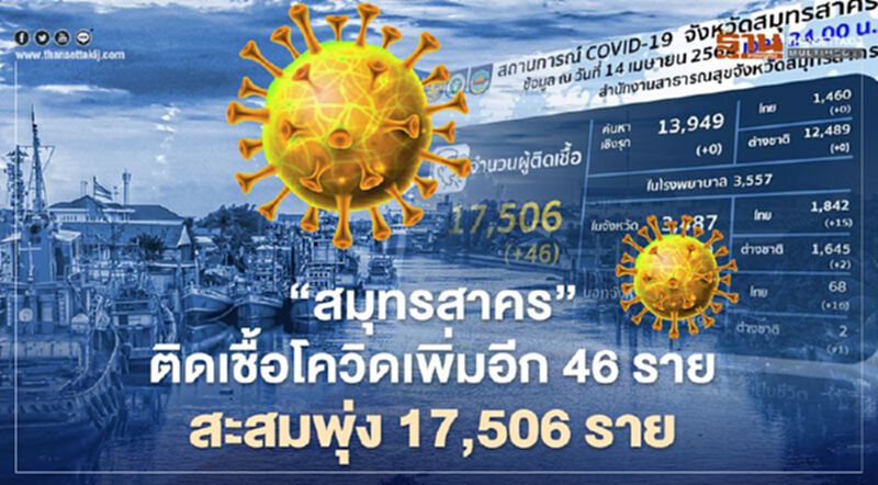 เพิ่มไม่หยุด "สมุทรสาคร"ติดเชื้อโควิดอีก 46 ราย สะสม 17,506 ราย เพิ่มไม่หยุด "สมุทรสาคร"ติดเชื้อโควิดอีก 46 ราย สะสม 17,506 ราย