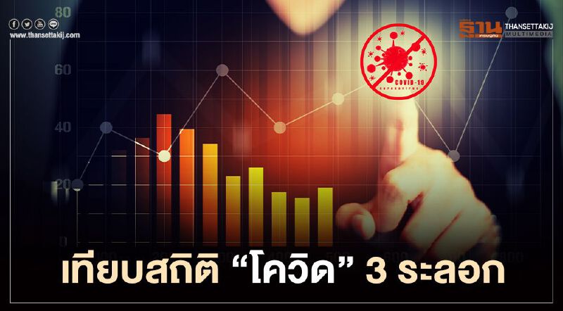 เปิดสถิติ "โควิด19" ระบาด 3 ระลอกในประเทศไทย 