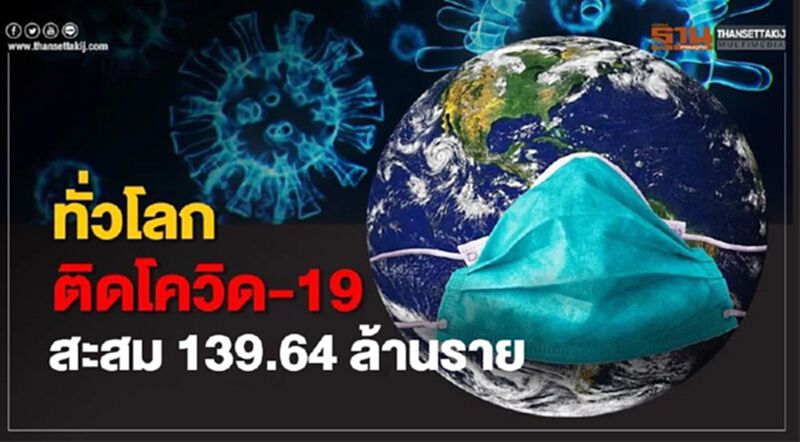 ยอดโควิด 16 เม.ย.64 ทั่วโลกผู้ป่วยเพิ่ม 8.11 แสนราย สะสม 139.64 ล้านราย ยอดโควิด 16 เม.ย.64 ทั่วโลกผู้ป่วยเพิ่ม 8.11 แสนราย สะสม 139.64 ล้านราย