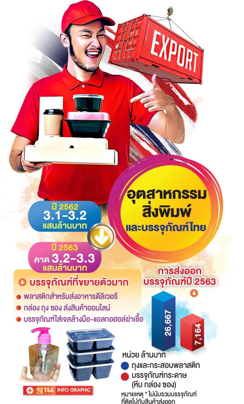บรรจุภัณฑ์โตต่อเนื่อง “เอกาโกลบอล” เล็งยอด 1,300 ล้าน