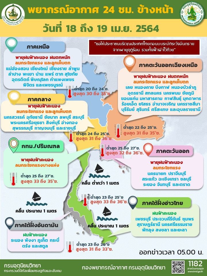 ภาคเหนือ-อีสาน-กลาง-ตอ.-กลาง มีพายุฝนฟ้าคะนองบางแห่ง