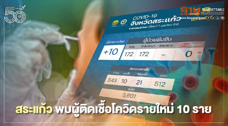 จังหวัดสระแก้ว พบผู้ติดเชื้อโควิดรายใหม่10ราย จังหวัดสระแก้ว พบผู้ติดเชื้อโควิดรายใหม่10ราย