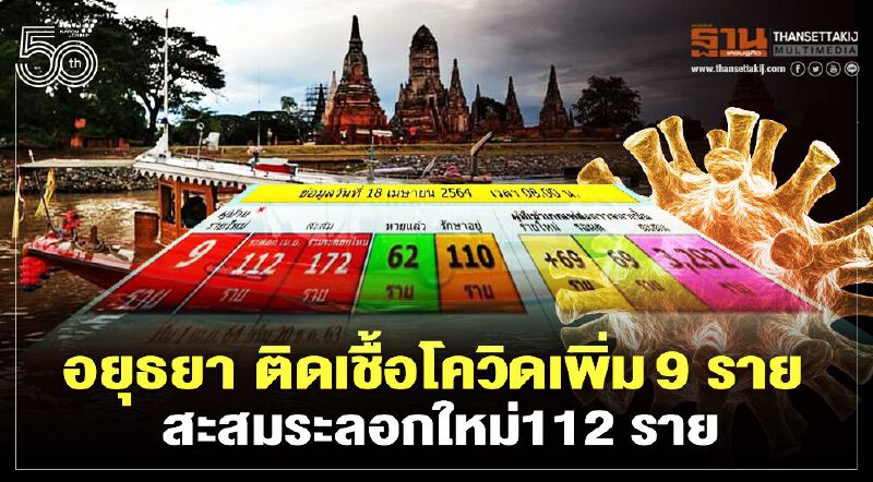 "อยุธยา"ติดเชื้อโควิดเพิ่ม 9 ราย  ยอดสะสมระลอกใหม่พุ่ง 112 ราย