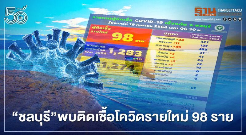 ยอดโควิด ชลบุรีพบติดเชื้อรายใหม่ 98 ราย