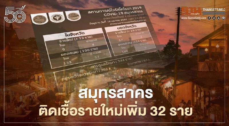 สมุทรสาคร ติดเชื้อรายใหม่เพิ่ม 32 ราย สะสมระลอกใหม่พุ่ง 344 ราย