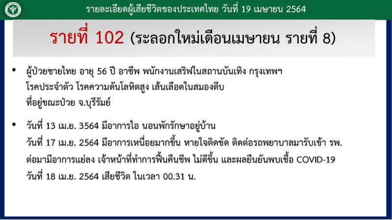 ไทม์ไลน์ผู้เสียชีวิตรายที่ 102