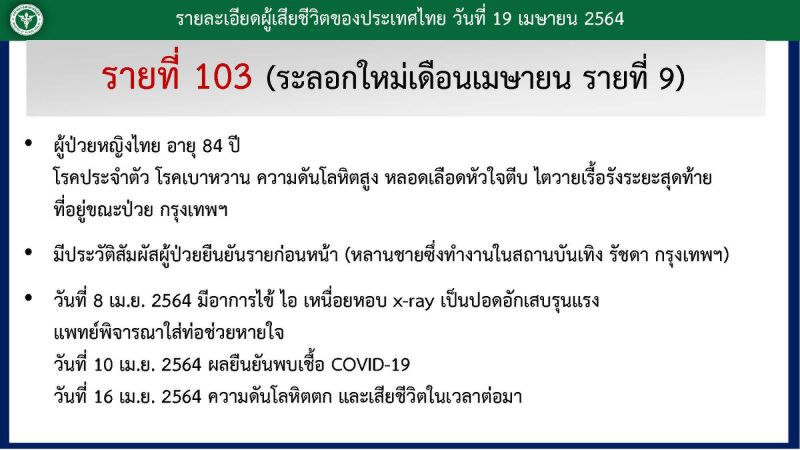 ไทม์ไลน์ผู้เสียชีวิตรายที่ 103