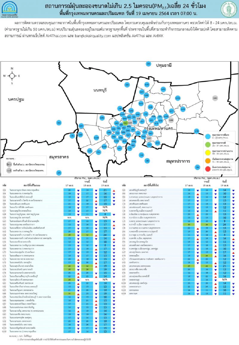 คุณภาพอากาศดีทั่วไทย