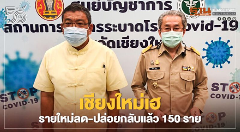 เชียงใหม่เฮ รายใหม่ลด-ปล่อยกลับแล้ว150ราย เชียงใหม่เฮ รายใหม่ลด-ปล่อยกลับแล้ว150ราย